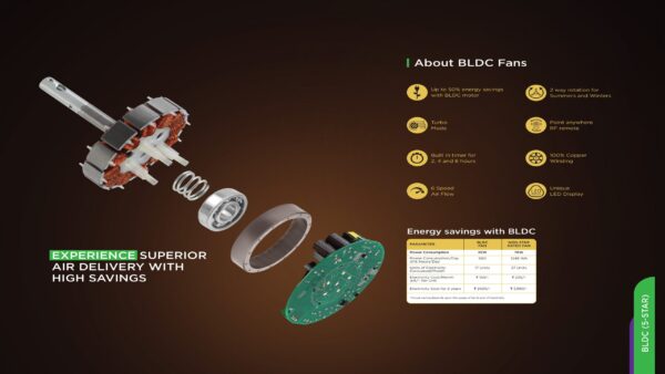 ECOLINK AiroQuad BLDC (5 Star) - Image 2